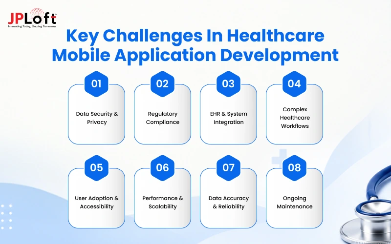 Key Challenges in Healthcare Mobile Application Development